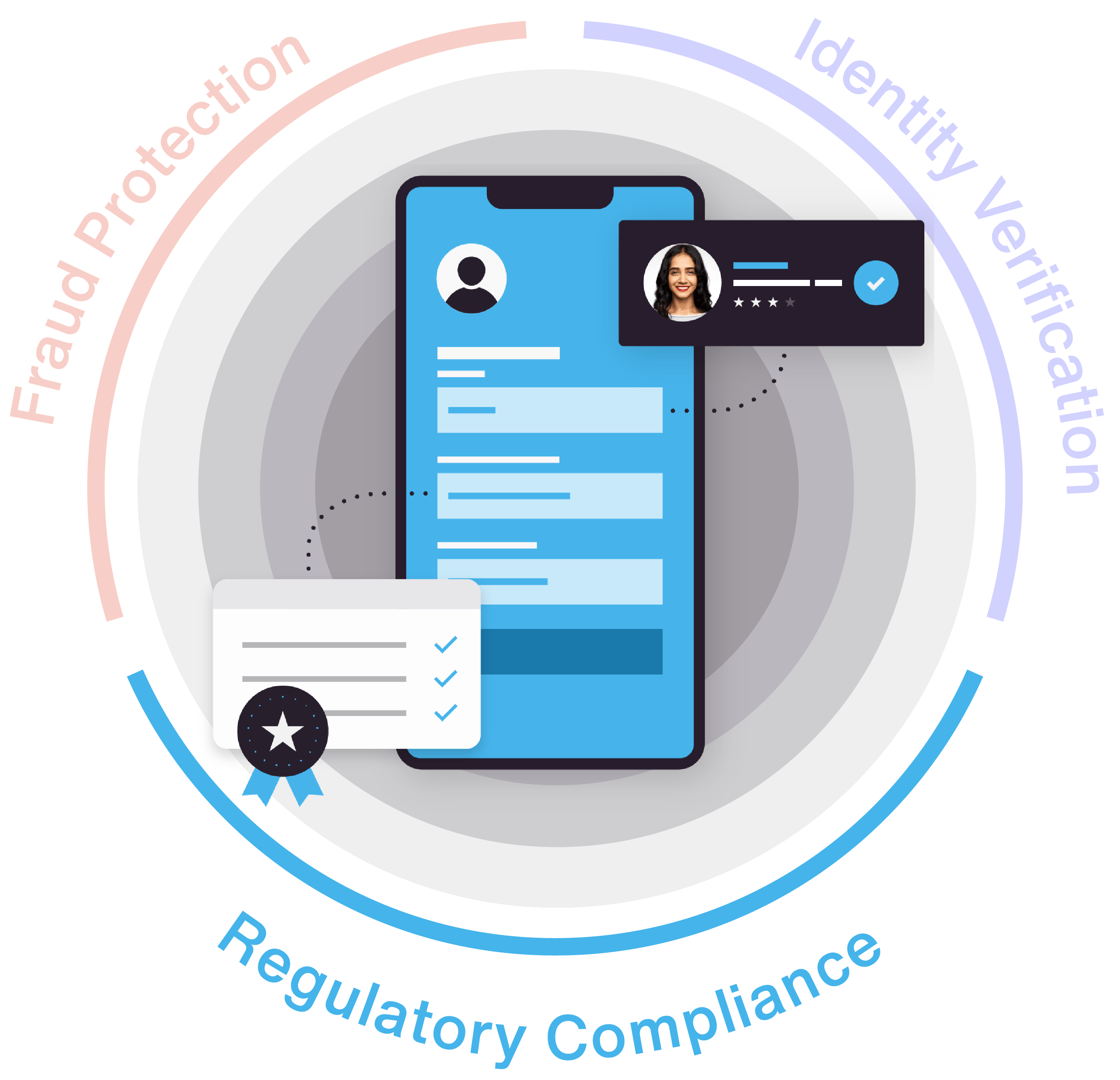 Regulatory Compliance